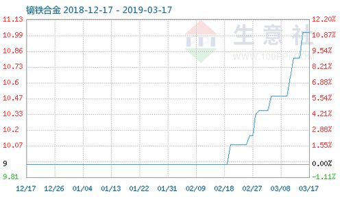 金屬材料加工現(xiàn)狀與趨勢(shì)分析